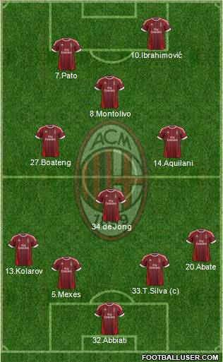 A.C. Milan Formation 2012