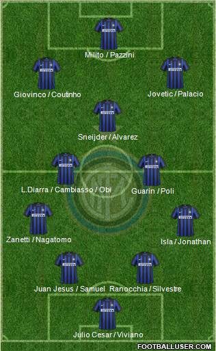F.C. Internazionale Formation 2012