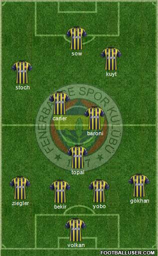 Fenerbahçe SK Formation 2012