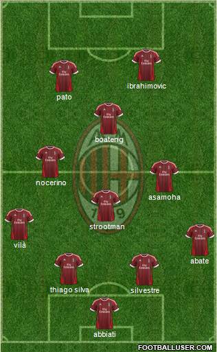 A.C. Milan Formation 2012