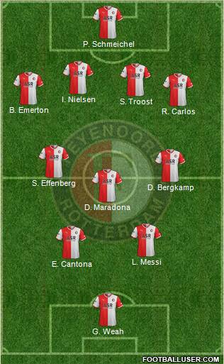 Feyenoord Formation 2012