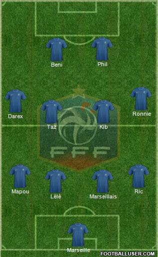 France Formation 2012