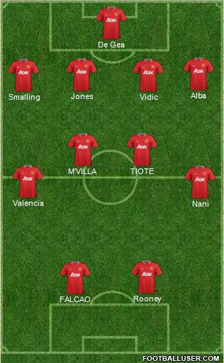 Manchester United Formation 2012