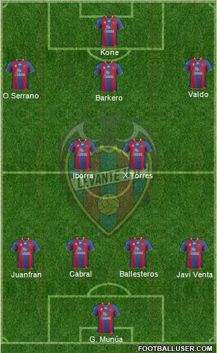 Levante U.D., S.A.D. Formation 2012