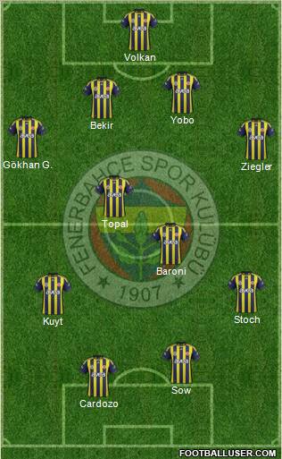 Fenerbahçe SK Formation 2012