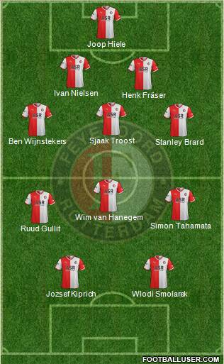 Feyenoord Formation 2012