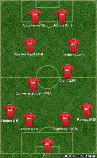 Manchester United Formation 2012