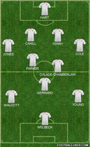 England Formation 2012