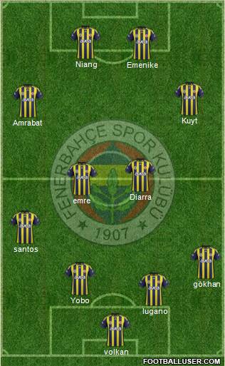 Fenerbahçe SK Formation 2012