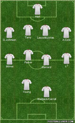 England Formation 2012