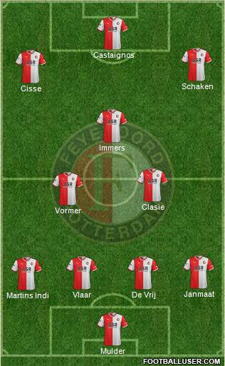 Feyenoord Formation 2012