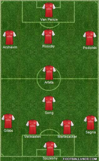 Arsenal Formation 2012