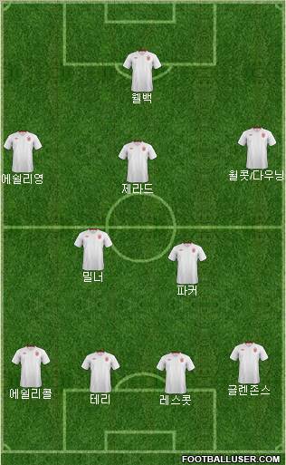 England Formation 2012