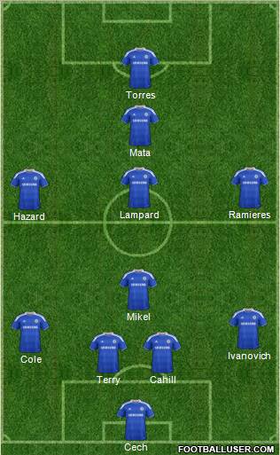 Chelsea Formation 2012