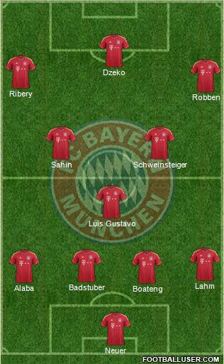 FC Bayern München Formation 2012