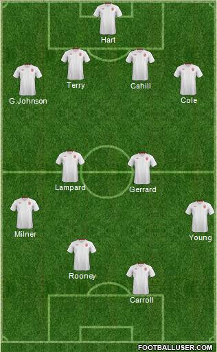 England Formation 2012