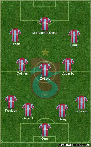 Trabzonspor Formation 2012