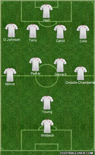 England Formation 2012