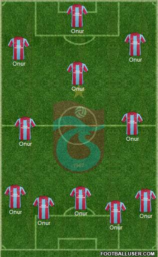 Trabzonspor Formation 2012