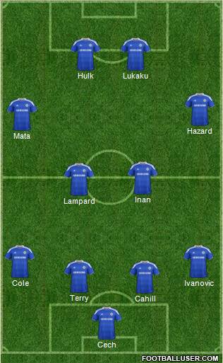 Chelsea Formation 2012