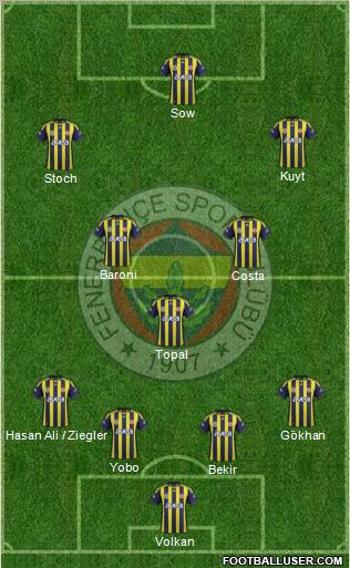 Fenerbahçe SK Formation 2012