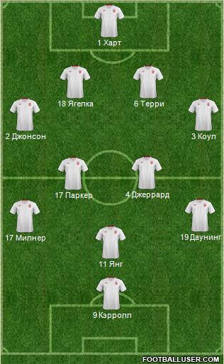 England Formation 2012