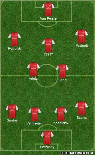 Arsenal Formation 2012