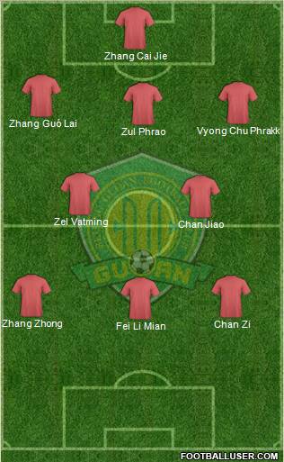 Beijing Guo'an Formation 2012
