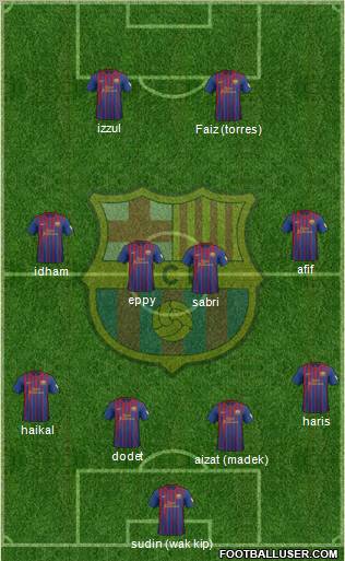 F.C. Barcelona Formation 2012
