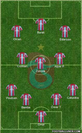 Trabzonspor Formation 2012