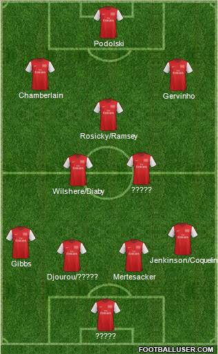 Arsenal Formation 2012