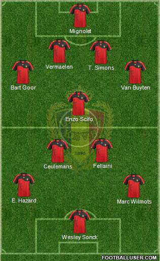 Belgium Formation 2012