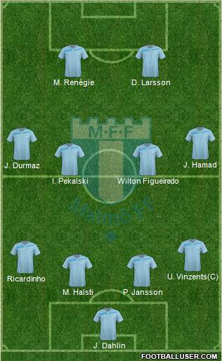 Malmö FF Formation 2012