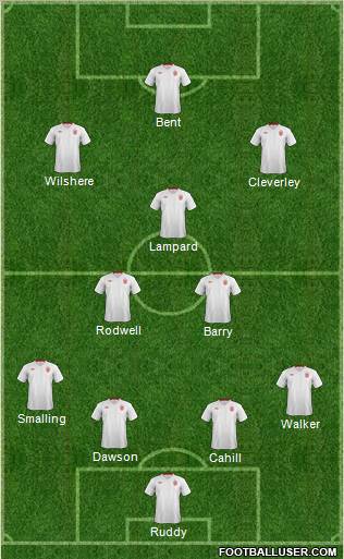 England Formation 2012