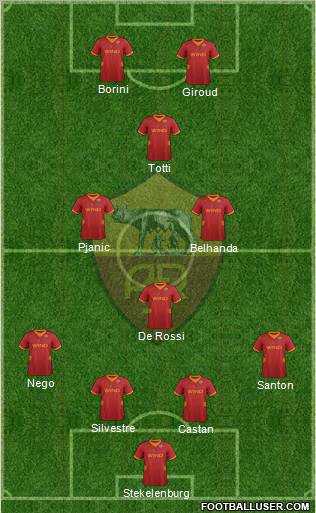 AS Roma Formation 2012