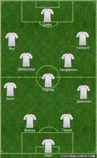 England Formation 2012