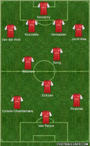 Arsenal Formation 2012