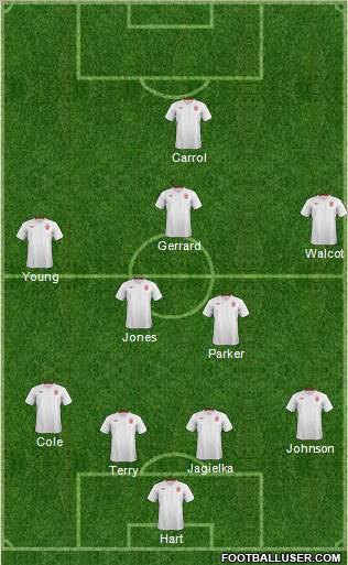 England Formation 2012