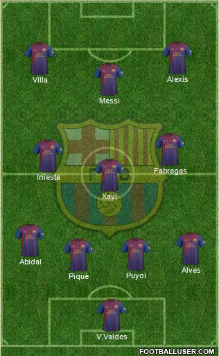 F.C. Barcelona Formation 2012
