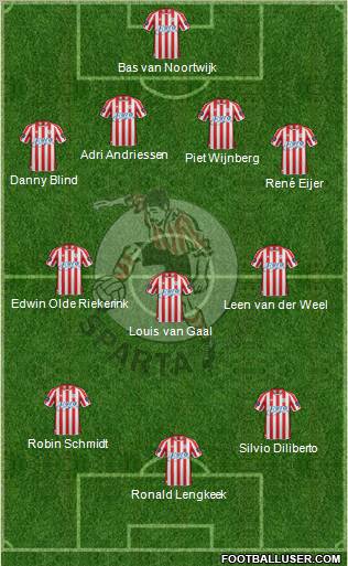 Sparta Rotterdam Formation 2012