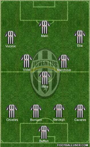 Juventus Formation 2012