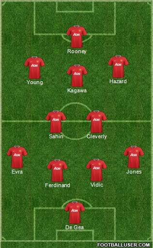 Manchester United Formation 2012
