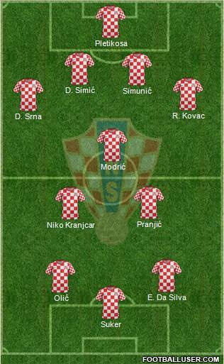Croatia Formation 2012
