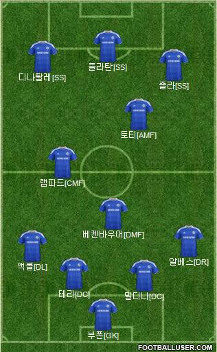 Chelsea Formation 2012
