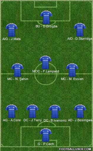 Chelsea Formation 2012