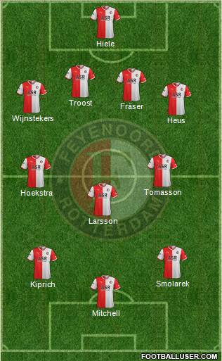 Feyenoord Formation 2012