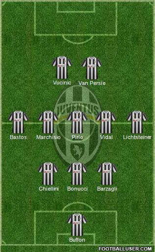 Juventus Formation 2012