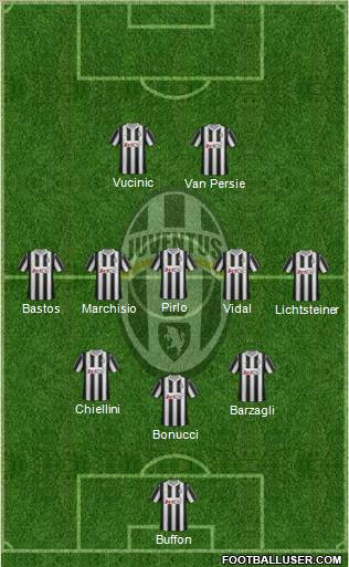 Juventus Formation 2012