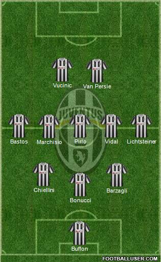 Juventus Formation 2012