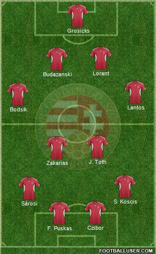 Hungary Formation 2012